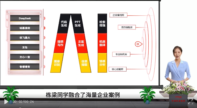 “DOLANG同学”赋能训练装备AI技术